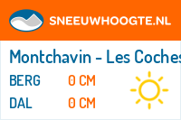 Sneeuwhoogte Montchavin - Les Coches